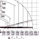 MAN26390-EFFER37010-diagramm1