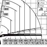 MAN28480-FASSI560RA226-diagramm1