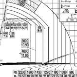 MAN35480-FASSI800BXP26-diagramm2